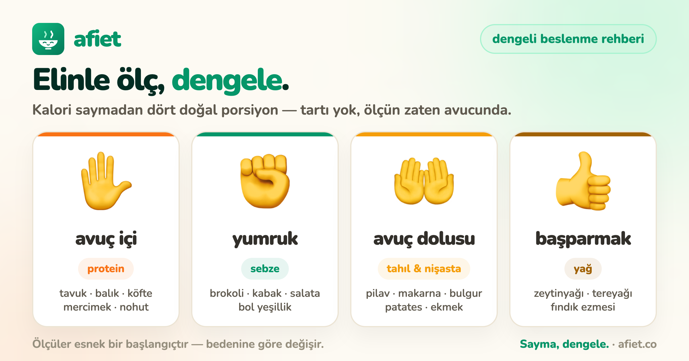 avuç içi protein, yumruk sebze, avuç dolusu tahıl ve nişasta, başparmak yağ — afiet el porsiyon rehberi